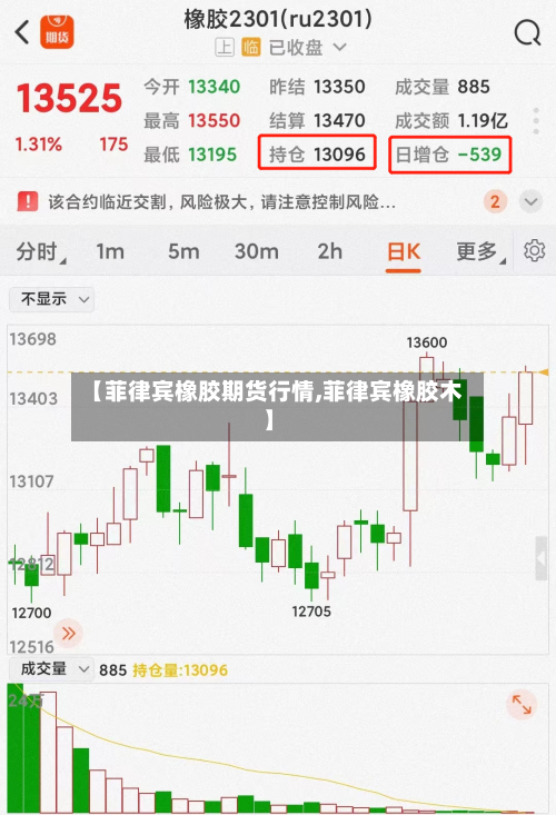 【菲律宾橡胶期货行情,菲律宾橡胶木】-第3张图片