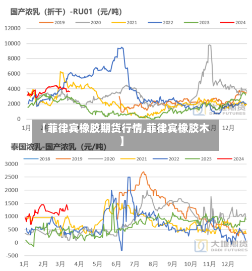 【菲律宾橡胶期货行情,菲律宾橡胶木】-第2张图片