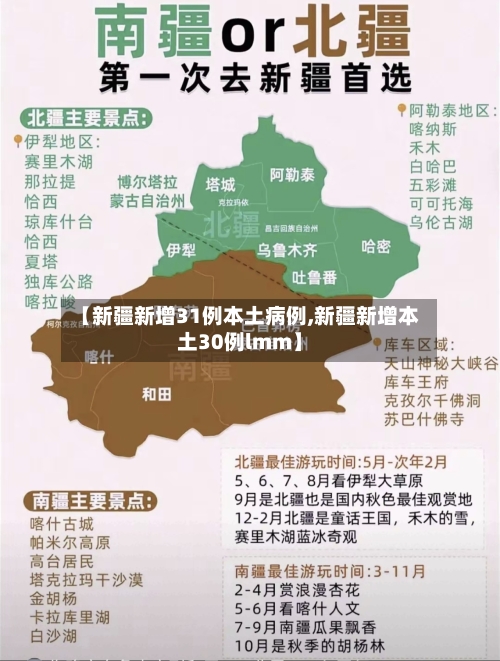 【新疆新增31例本土病例,新疆新增本土30例lmm】