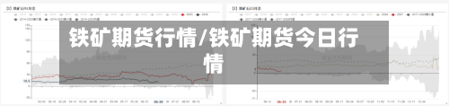 铁矿期货行情/铁矿期货今日行情