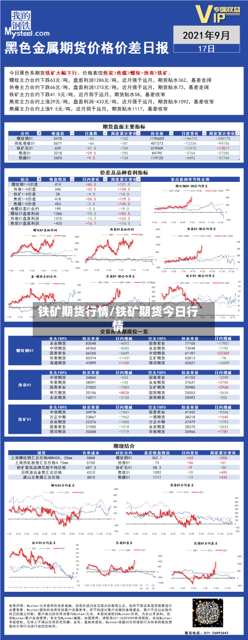 铁矿期货行情/铁矿期货今日行情-第2张图片