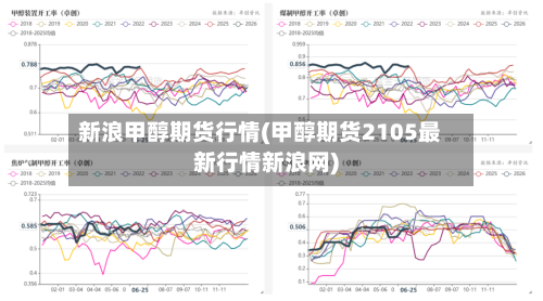 新浪甲醇期货行情(甲醇期货2105最新行情新浪网)-第3张图片