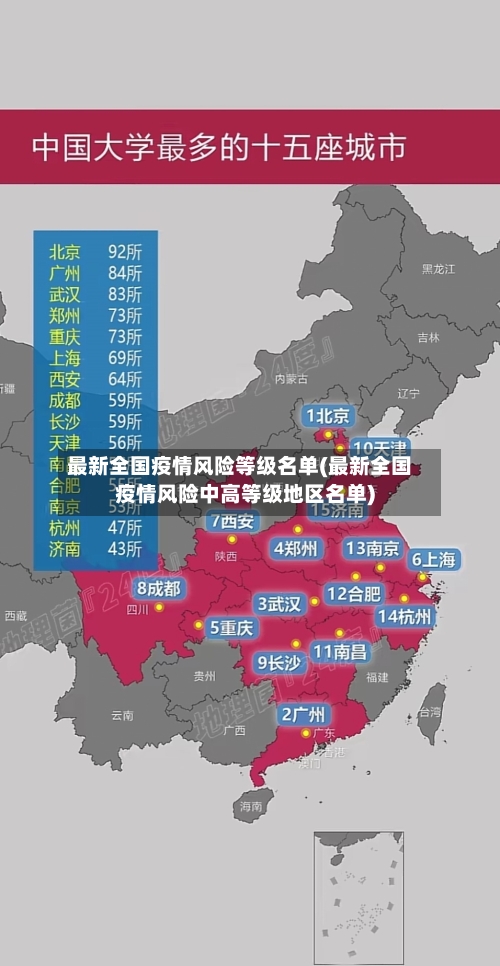 最新全国疫情风险等级名单(最新全国疫情风险中高等级地区名单)-第2张图片