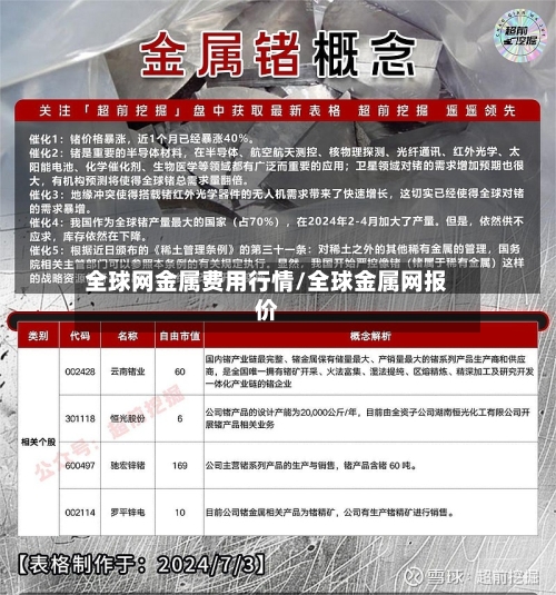 全球网金属费用行情/全球金属网报价-第2张图片