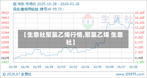 【生意社聚氯乙烯行情,聚氯乙烯 生意社】