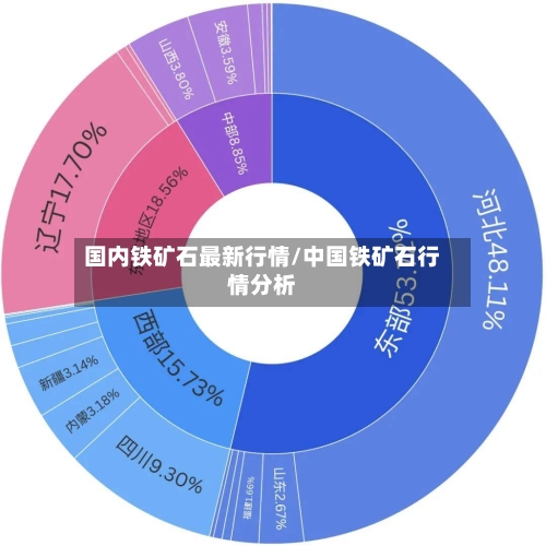国内铁矿石最新行情/中国铁矿石行情分析-第3张图片