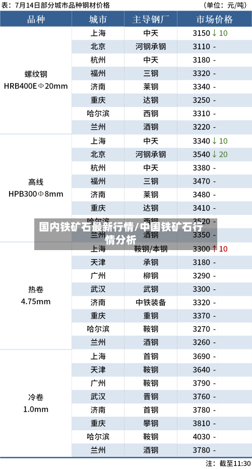 国内铁矿石最新行情/中国铁矿石行情分析-第2张图片