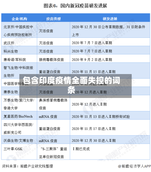 包含印度疫情全面失控的词条