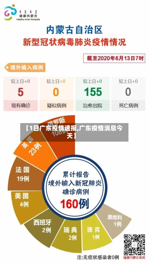 【1日广东疫情速报,广东疫情消息今天】