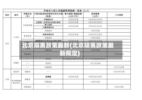 北京隔离政策最新(北京隔离政策最新规定)-第2张图片