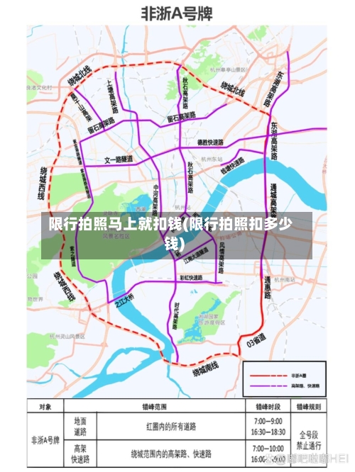 限行拍照马上就扣钱(限行拍照扣多少钱)