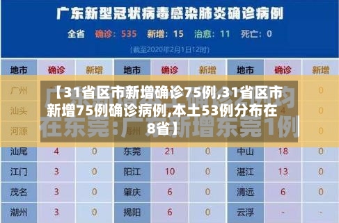 【31省区市新增确诊75例,31省区市新增75例确诊病例,本土53例分布在8省】