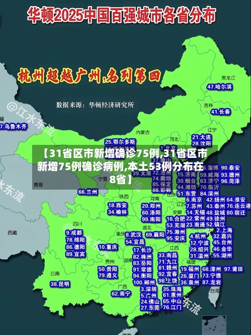 【31省区市新增确诊75例,31省区市新增75例确诊病例,本土53例分布在8省】-第2张图片