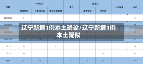 辽宁新增1例本土确诊/辽宁新增1例本土疑似-第3张图片