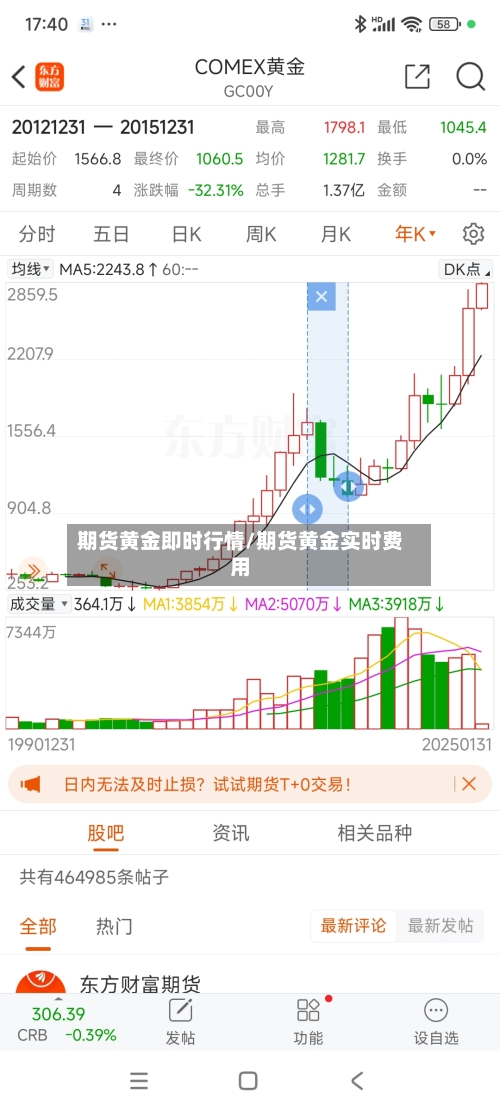 期货黄金即时行情/期货黄金实时费用-第3张图片