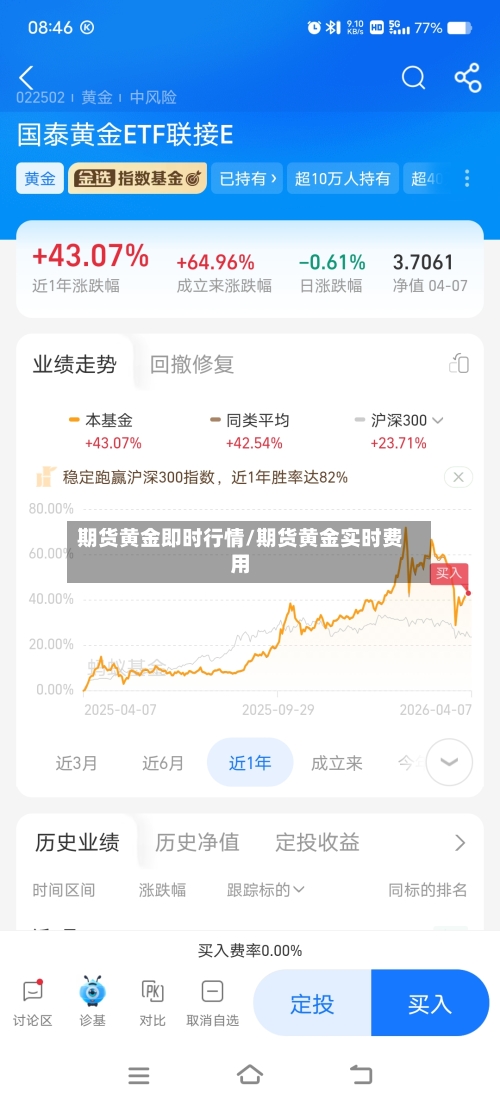 期货黄金即时行情/期货黄金实时费用