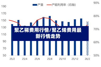 聚乙稀费用行情/聚乙烯费用最新行情走势-第2张图片