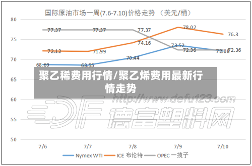 聚乙稀费用行情/聚乙烯费用最新行情走势