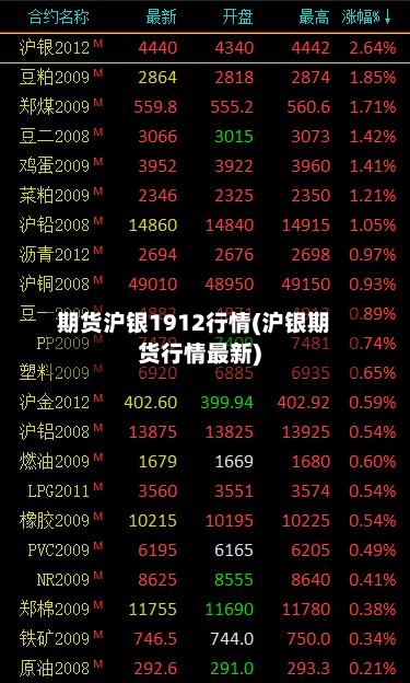 期货沪银1912行情(沪银期货行情最新)