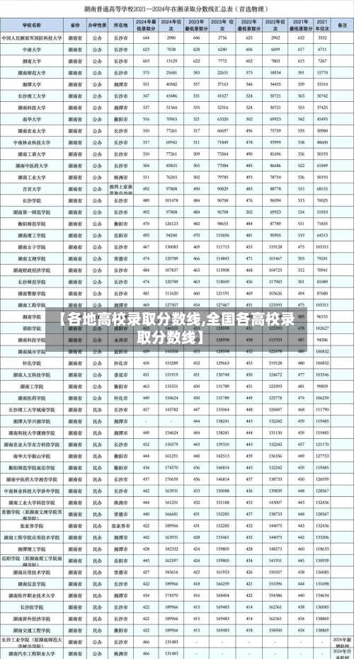 【各地高校录取分数线,全国各高校录取分数线】-第2张图片