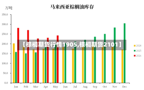 【棕榈期货行情1905,棕榈期货2101】-第2张图片