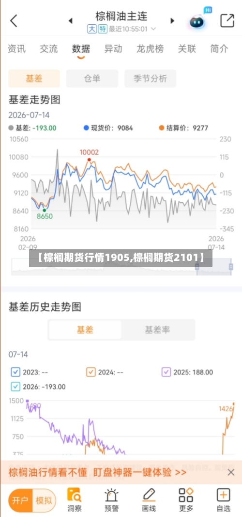 【棕榈期货行情1905,棕榈期货2101】
