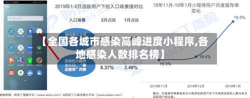 【全国各城市感染高峰进度小程序,各地感染人数排名榜】-第2张图片