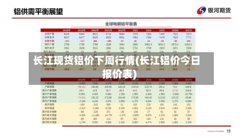 长江现货铝价下周行情(长江铝价今日报价表)-第2张图片