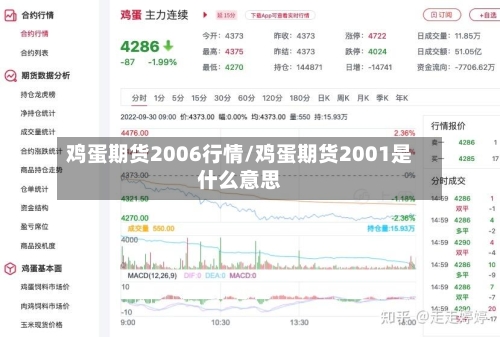 鸡蛋期货2006行情/鸡蛋期货2001是什么意思