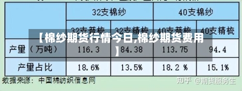 【棉纱期货行情今日,棉纱期货费用】-第2张图片