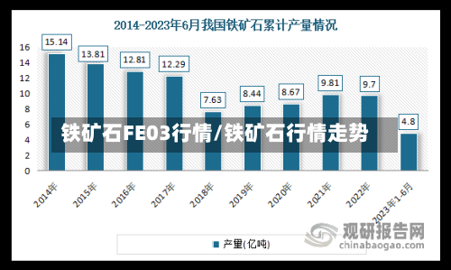 铁矿石FE03行情/铁矿石行情走势-第2张图片