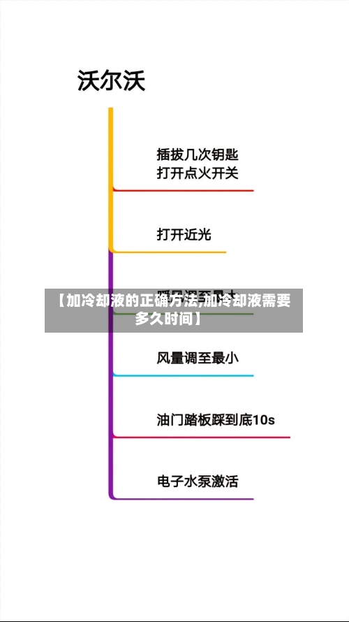 【加冷却液的正确方法,加冷却液需要多久时间】-第2张图片