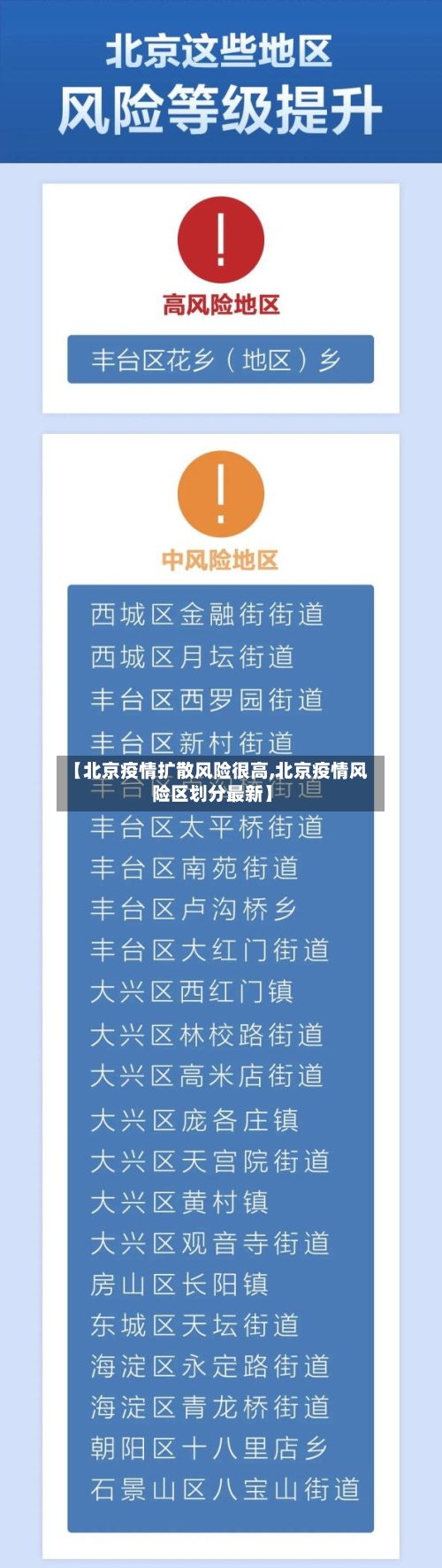 【北京疫情扩散风险很高,北京疫情风险区划分最新】
