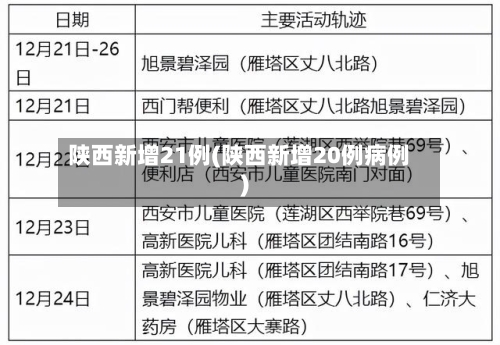 陕西新增21例(陕西新增20例病例)-第3张图片