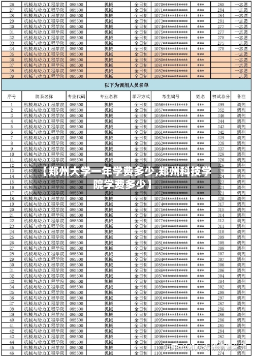 【郑州大学一年学费多少,郑州科技学院学费多少】