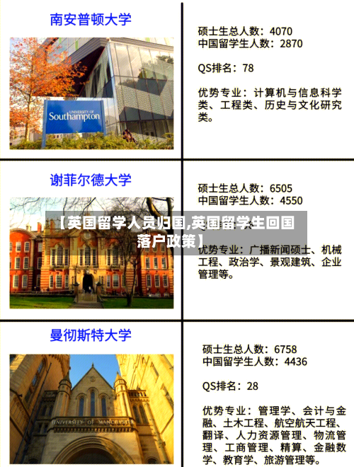 【英国留学人员归国,英国留学生回国落户政策】-第2张图片