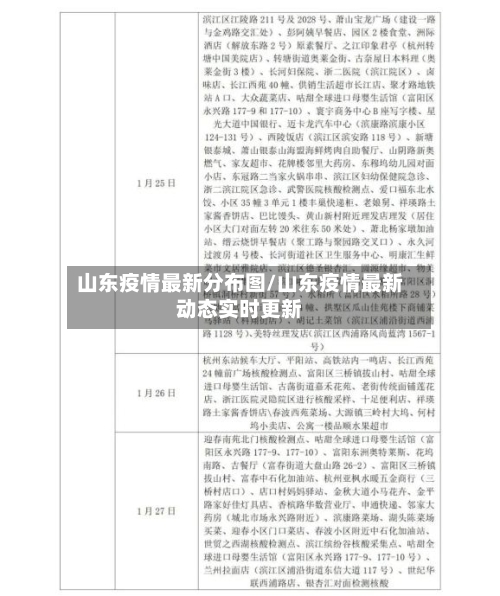 山东疫情最新分布图/山东疫情最新动态实时更新-第2张图片