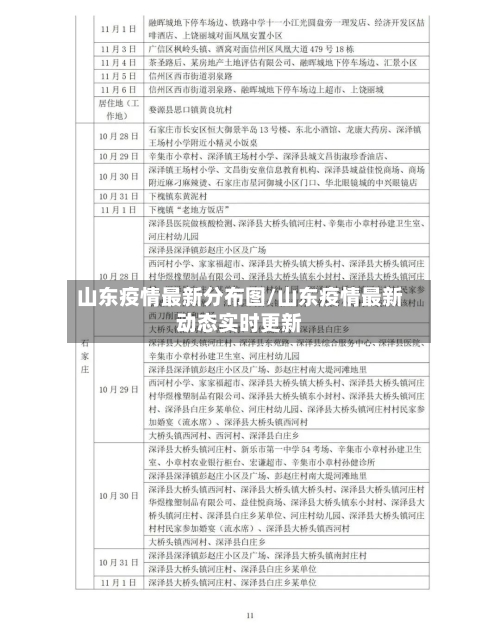 山东疫情最新分布图/山东疫情最新动态实时更新