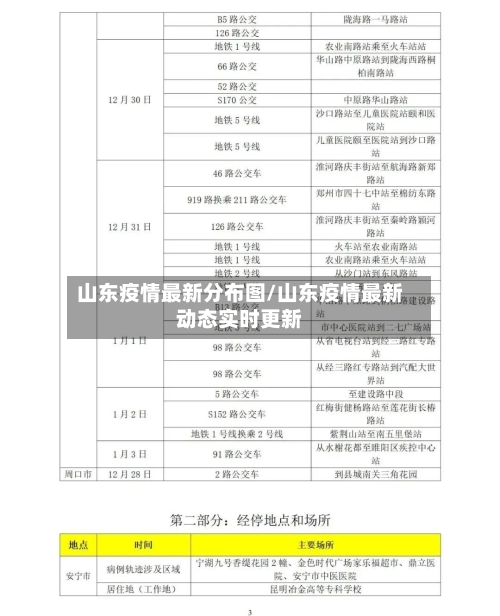 山东疫情最新分布图/山东疫情最新动态实时更新-第3张图片