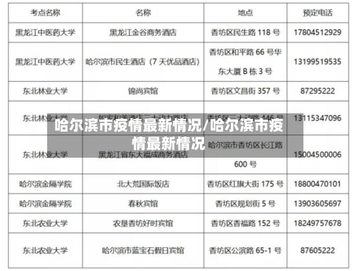 哈尔滨市疫情最新情况/哈尔滨市疫情最新情况-第2张图片