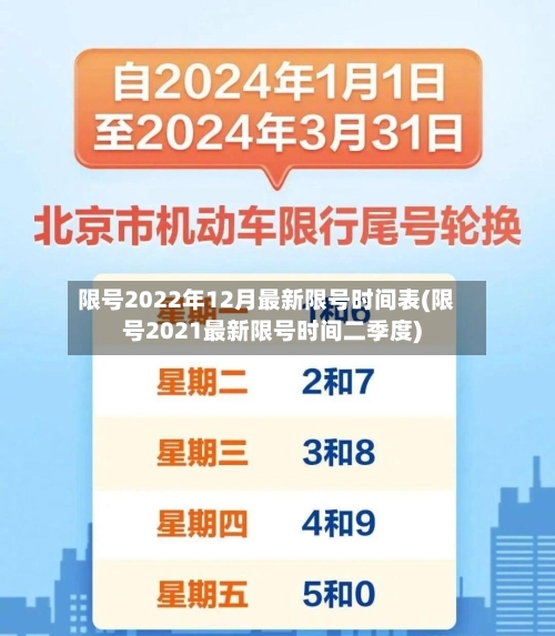 限号2022年12月最新限号时间表(限号2021最新限号时间二季度)-第2张图片