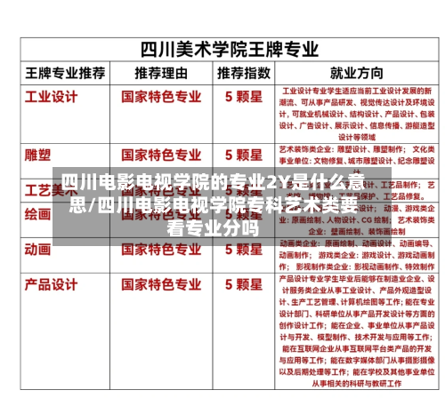 四川电影电视学院的专业2Y是什么意思/四川电影电视学院专科艺术类要看专业分吗