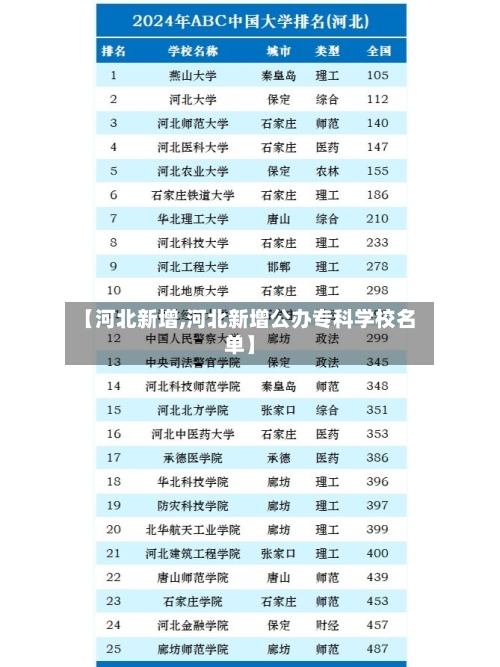 【河北新增,河北新增公办专科学校名单】
