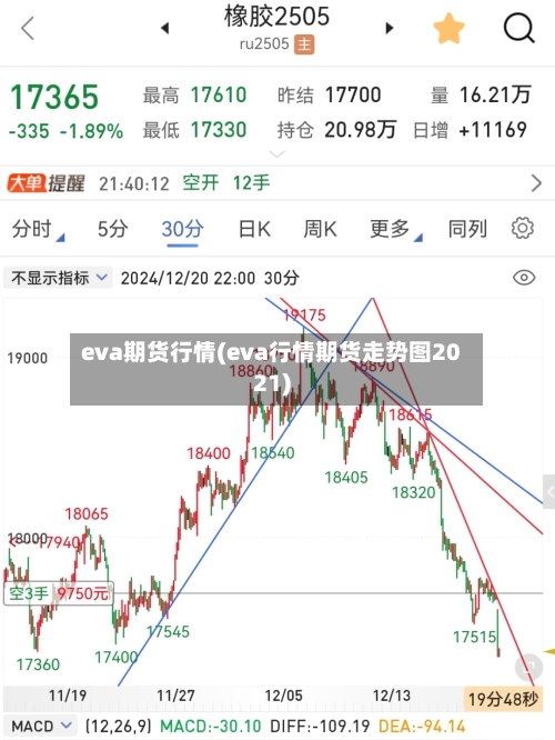 eva期货行情(eva行情期货走势图2021)