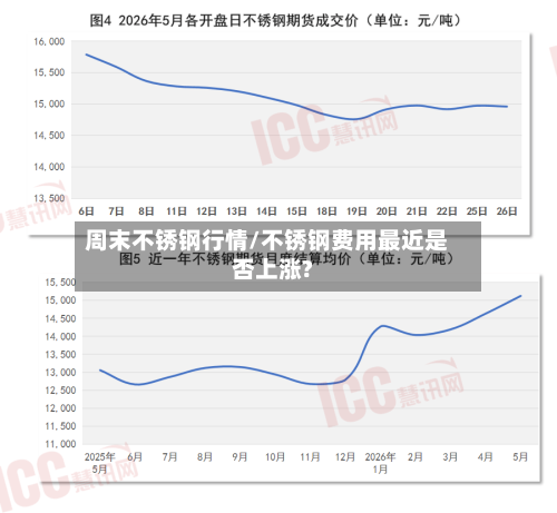 周末不锈钢行情/不锈钢费用最近是否上涨?
