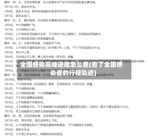 全国感染高峰进度怎么查(看了全国感染者的行程轨迹)-第2张图片