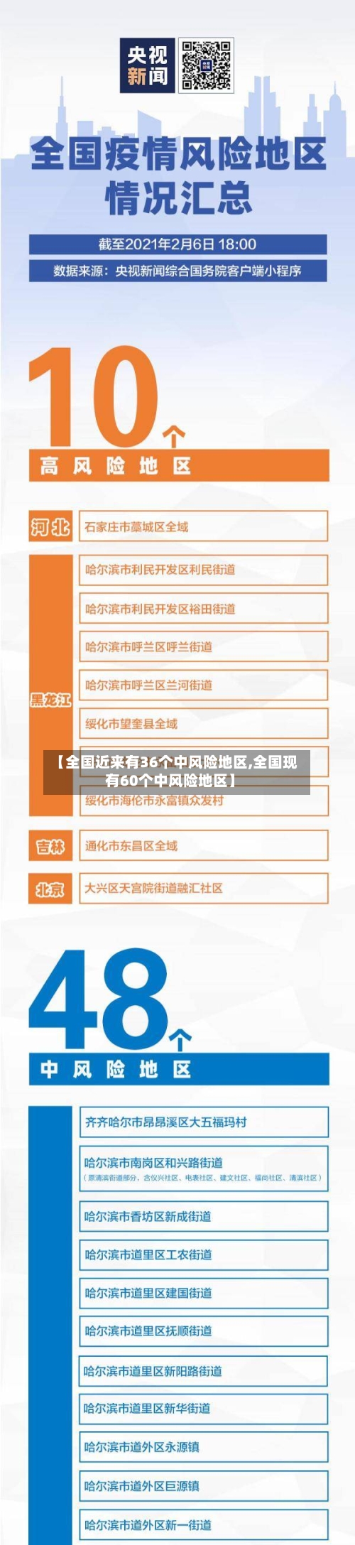 【全国近来有36个中风险地区,全国现有60个中风险地区】-第2张图片