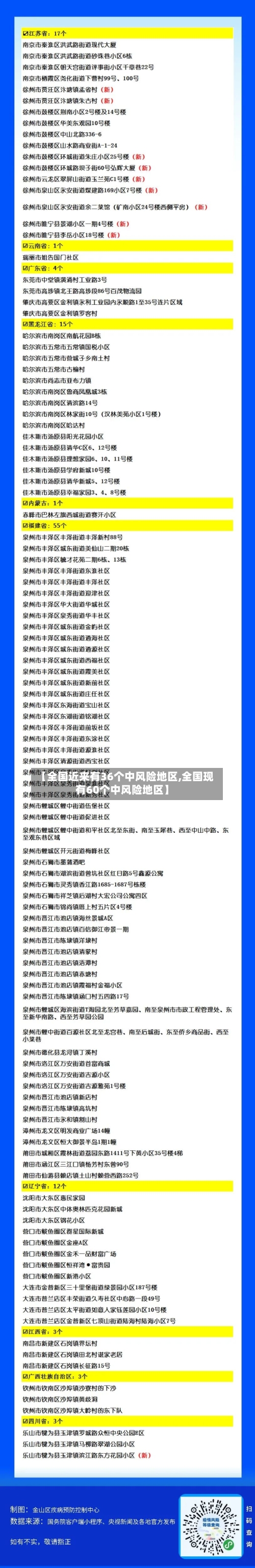 【全国近来有36个中风险地区,全国现有60个中风险地区】