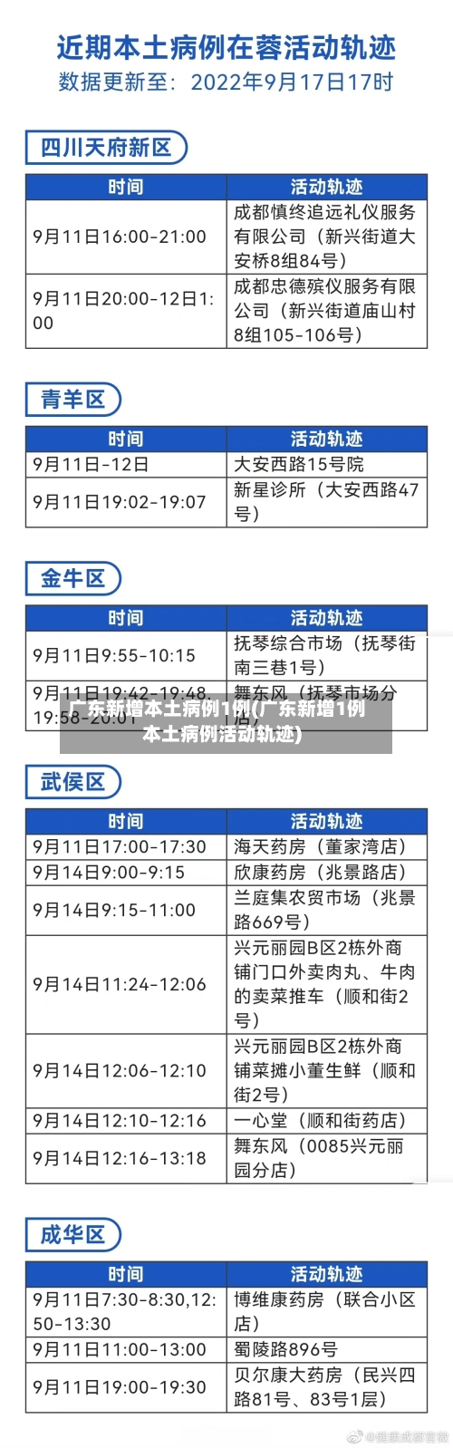 广东新增本土病例1例(广东新增1例本土病例活动轨迹)-第3张图片
