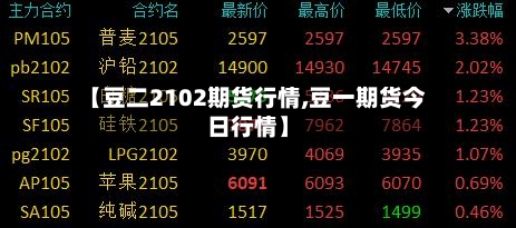 【豆二2102期货行情,豆一期货今日行情】-第3张图片
